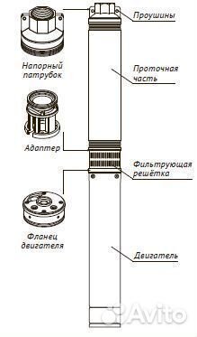 Насос погружной скважинный Unipump эцв 4-8-75