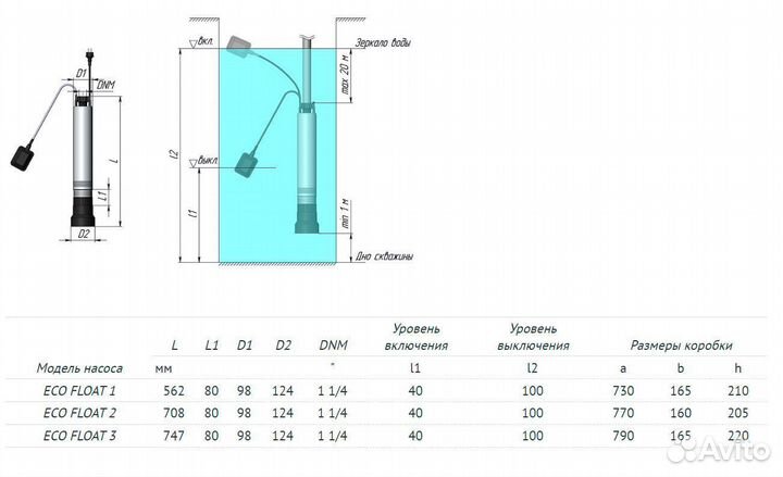 Насос погружной Unipump Eco Float 1 (с поплавком)