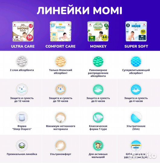 Подгузники трусики momi M, 6-10кг, 72 штуки