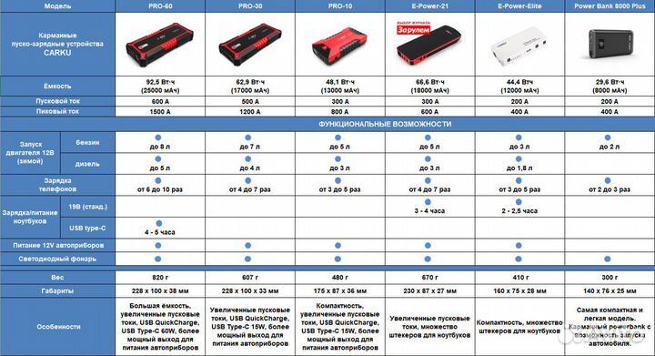 Пуско-зарядное устройство Carku Power Bank 8000