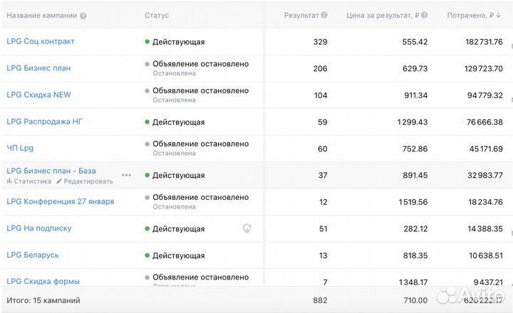 Таргетированная реклама вконтакте под ключ