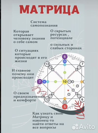 Разбор по Матрице Судьбы