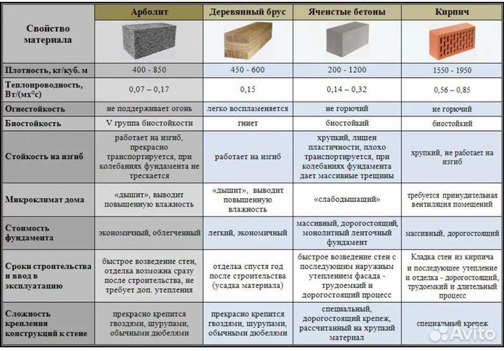 Арболитовые блоки