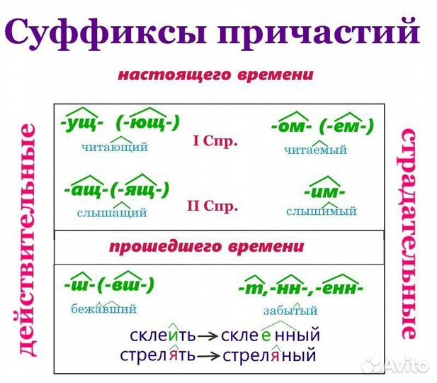 Онлайн-репетитор по русскому языку егэ