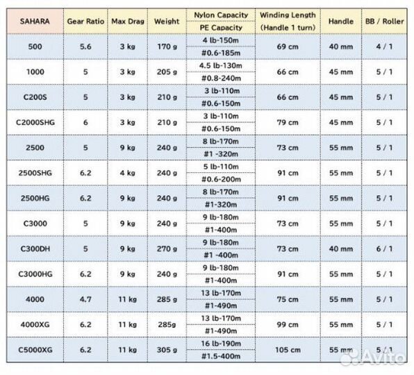 Катушка Shimano 22 Sahara (JDM)