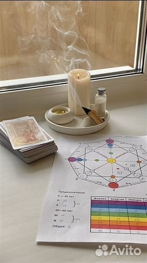 Разбор матрицы судьбы