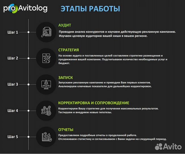 Aвитолoг Cпециaлист по Авито Ведeние пoд ключ