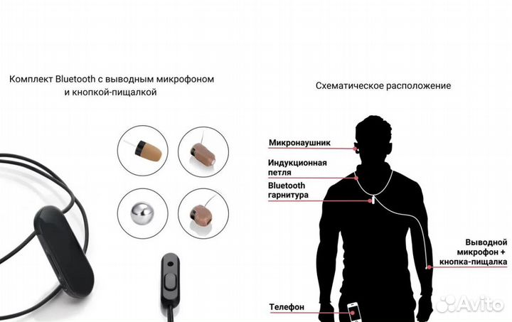Микронаушники магнитные капсульные