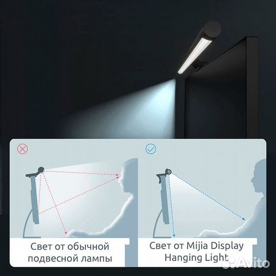 Лампа на монитор Xiaomi Display Lamp (mjgjd01YL)