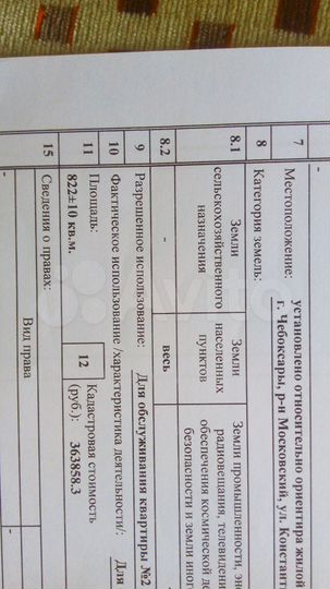 Участок 8,5 сот. (ИЖС)