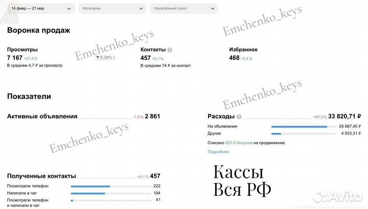 Авитолог / услуги авитолога / продвижение на авито