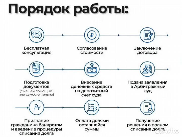 Финансовый управляющий / помогу закрыть кредиты