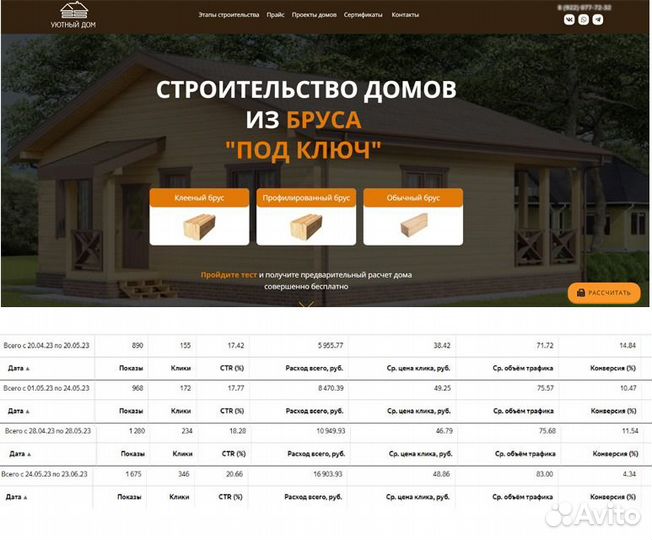 Настройка продвижение Яндекс директ