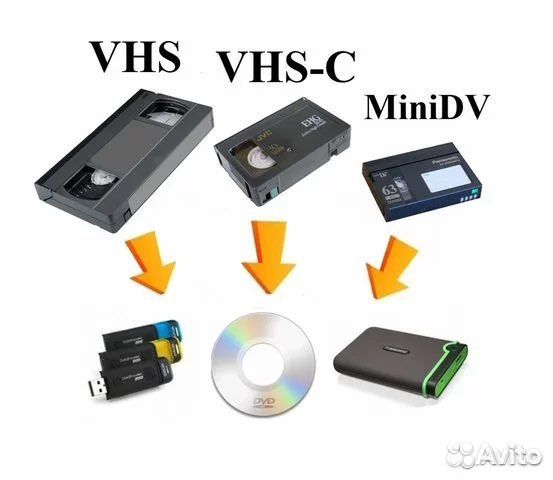 Перезапись (оцифровка) видеокассет