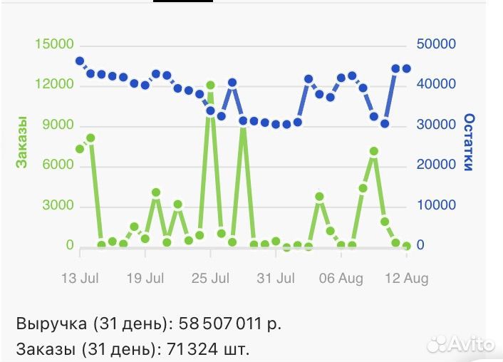 Wildberries Консультация Е-com Маркетолог