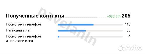 Услуги авитолога