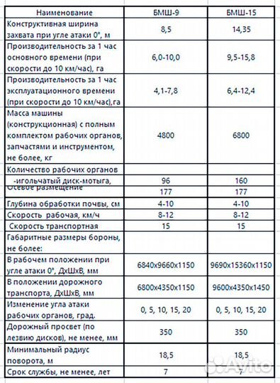 Борона СибзаводАгро БМШ-15, 2023