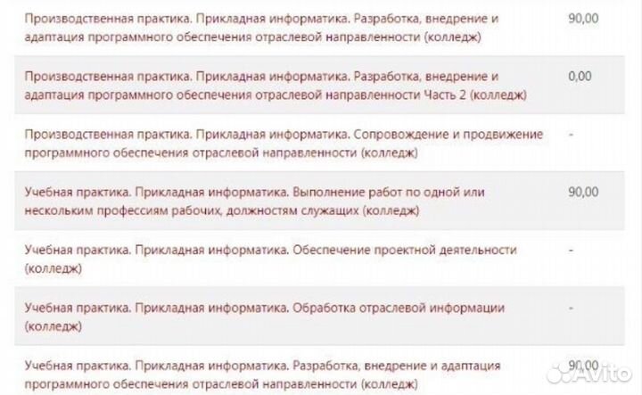 Отчёт по практике, дипломы, курсовые, ВКР