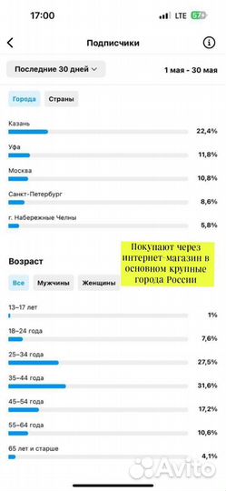 Готовый Интернет магазин Маркетплейс Посуды