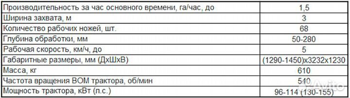 Почвофреза АЗАС ФРН-3К, 2022