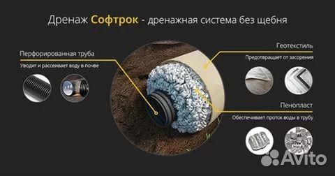 Дренаж участков