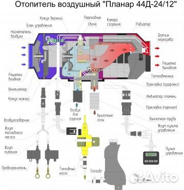 Отопитель Планар 44Д-GP-12/24-S (4 кВт)
