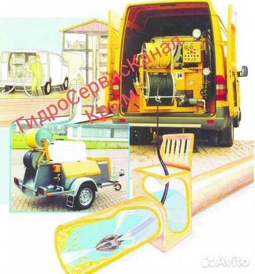 Прочистка канализации