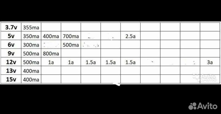 Блоки питания 3.7в 5в 6в 9в 12в 13в 15в