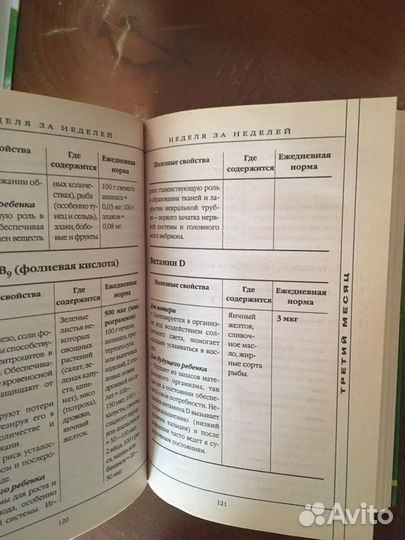 Книга про беременность