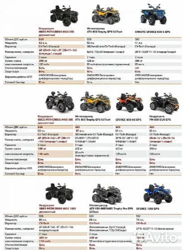 Квадроцикл aodes pathcross MAX 800 EPS PRO