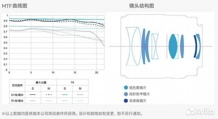 Объективы для sony fe