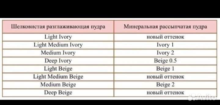 Пудра, салфетки