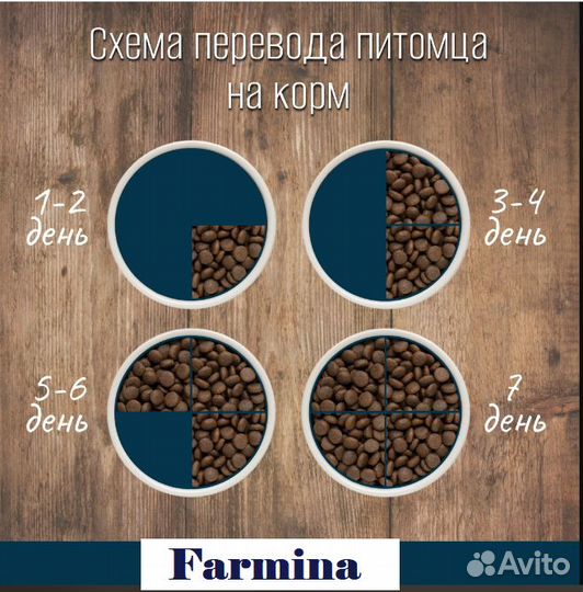 Корм Farmina Италия