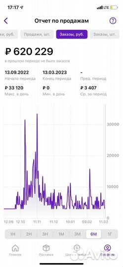 Выход на wildberries, заведение карточек товара