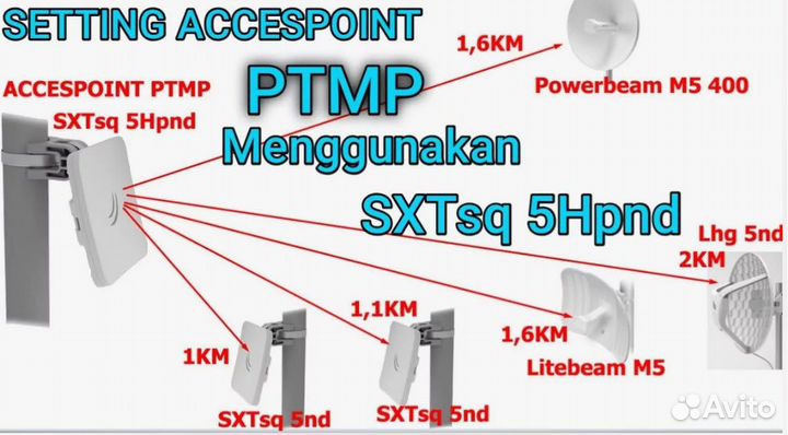 Радиомост MikroTik SXTsq Lite5 бу 5*