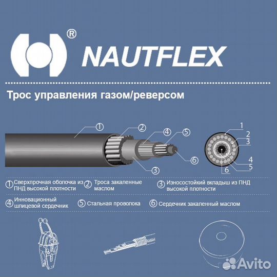 Трос управления газом/реверсом Nautflex M60AC 14 (C36 14), 1 шт