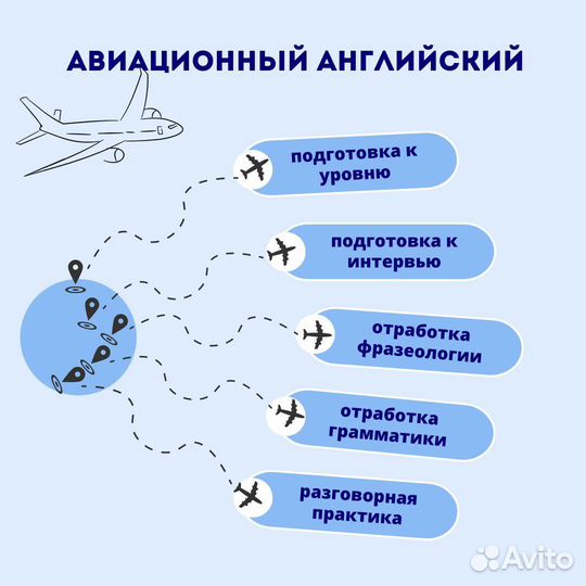 Авиационный английский