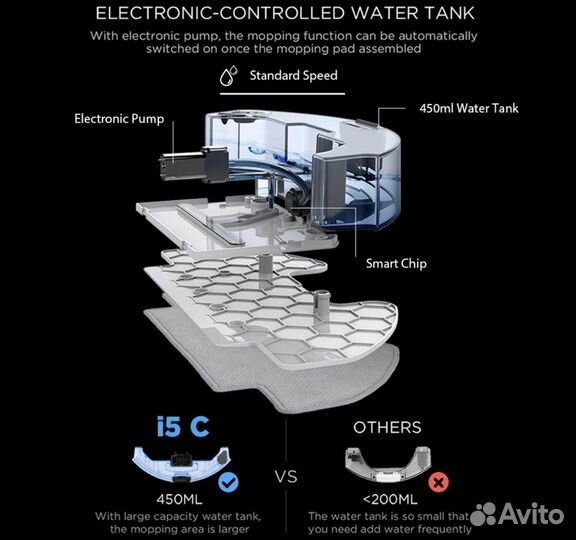 Робот пылесос моющий