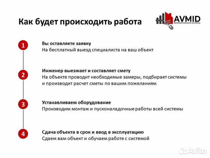 Автоматика для ворот от производителя без пыли и ш