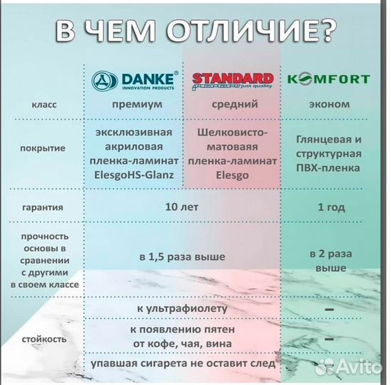 Подоконник пвх Danke