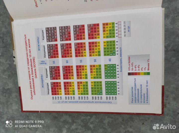 Руководство по амбулаторной кардиологии