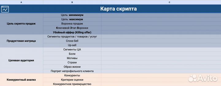 Скрипты продаж / скриптолог / разработка скриптов