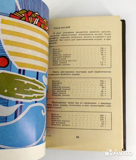 Домашние соленья, варенья и маринады. Ращенко. кни