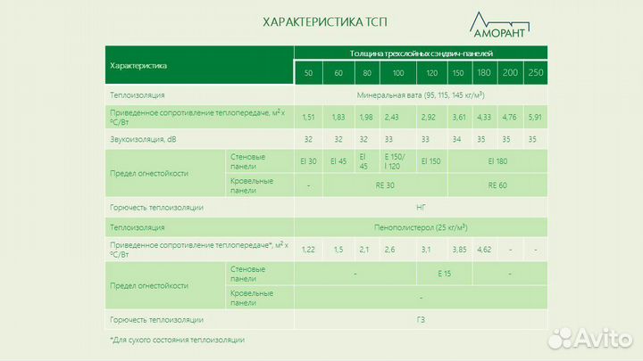 Прочные и надежные сэндвич панели в наличии