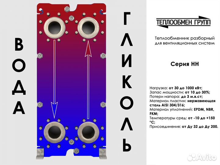 Теплообменник - качество вентиляции