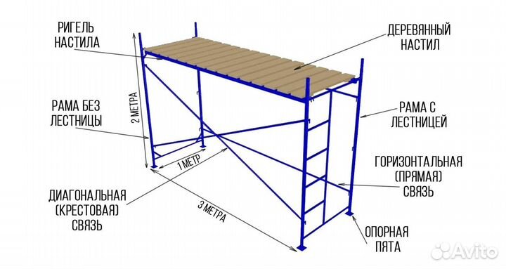 Аренда строительных лесов