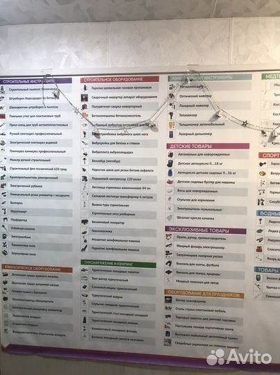 Детские автомобильные кресла от 0 до 36