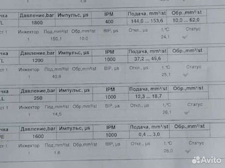 Продам форсунки Митсубиси Фусо кантер 2014 г.евро4