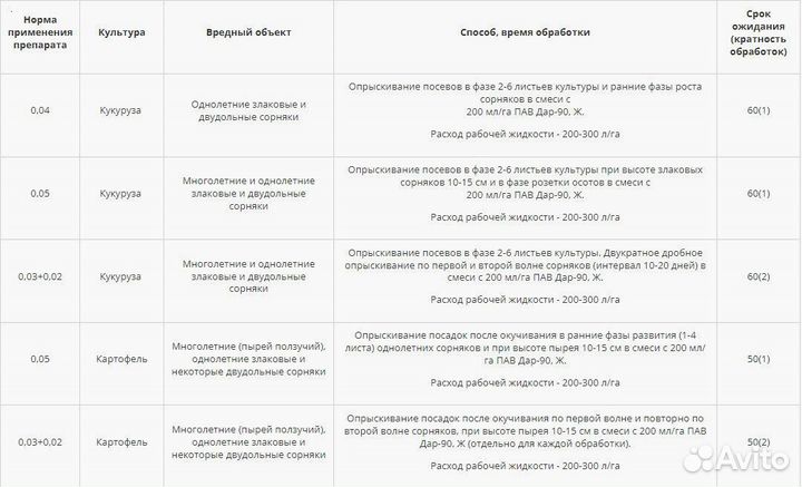 Гербицид Риманол