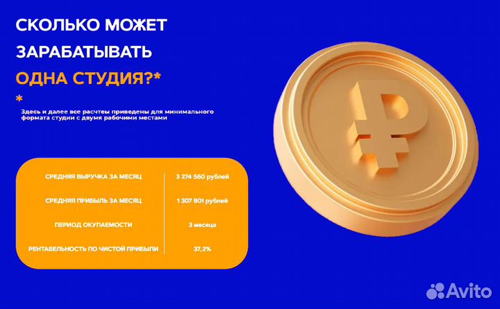 Готовый бизнес окупаемость 3 месяца